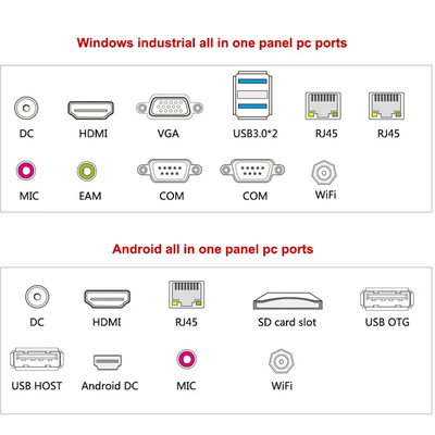 Custom Android 11 Industrial Panel PC Embedded IP65 Capacitive All In One